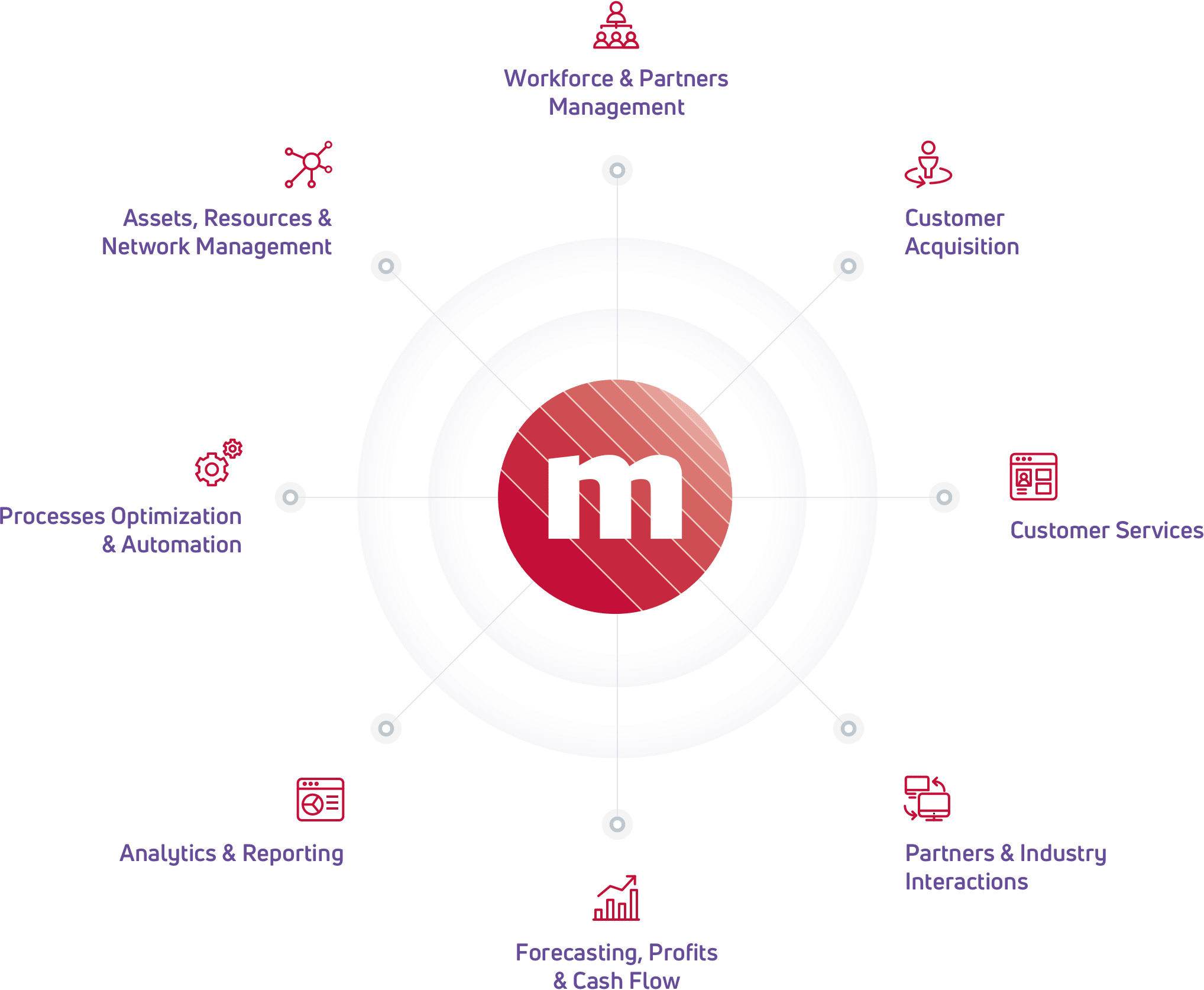 Utility software management solutions