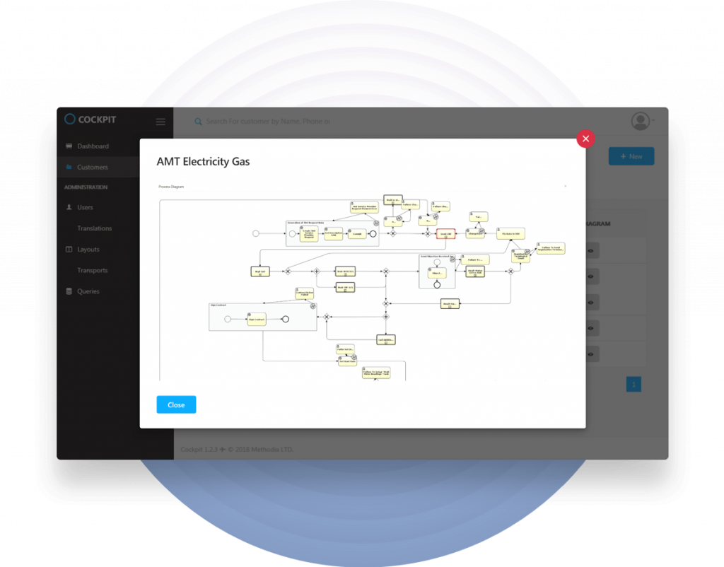 Electricity gas data flow