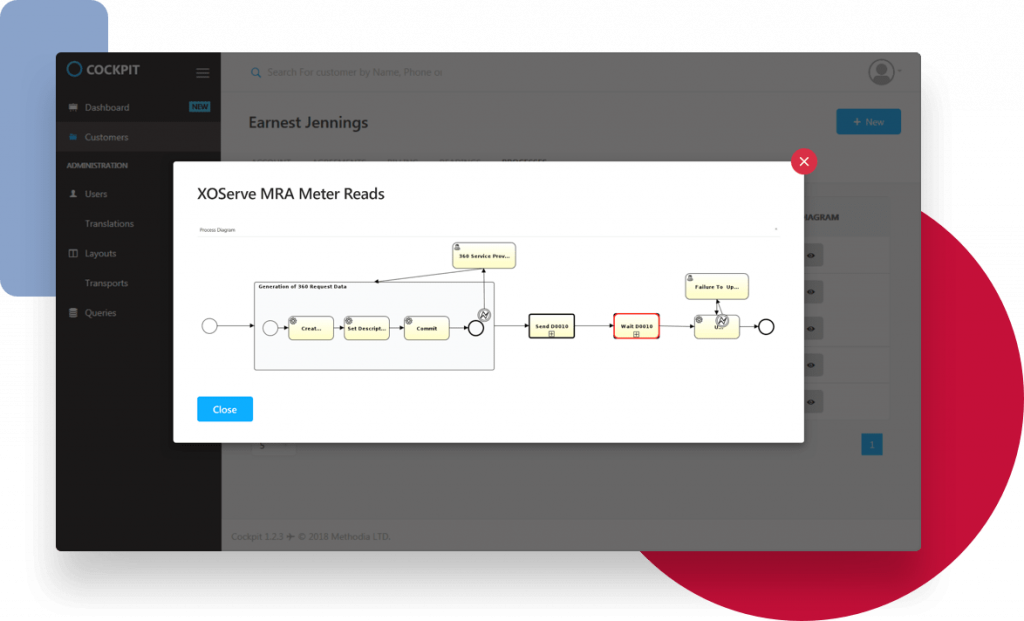 Market Data Flows