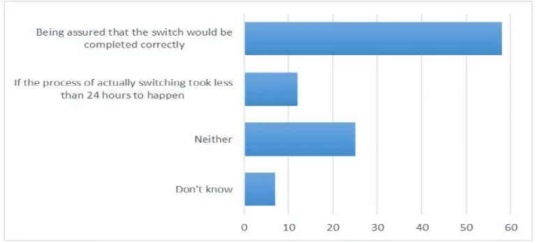 Switching rate energy supplier uk