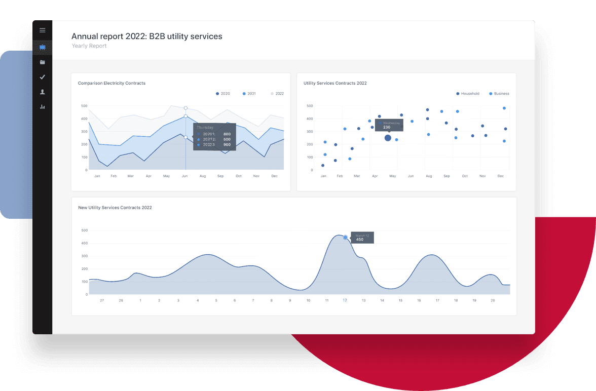 BI real time reporting utility services