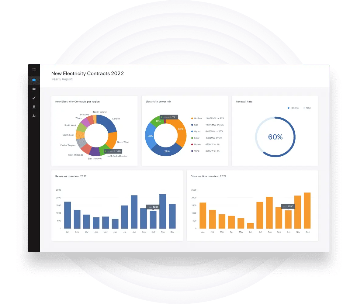 Energy BI reporting tool