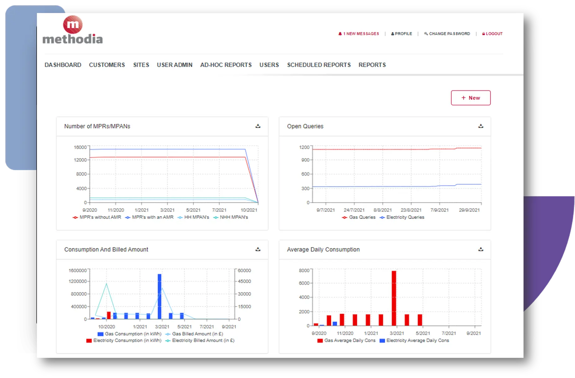 Energy Consumption Dashboard Reports