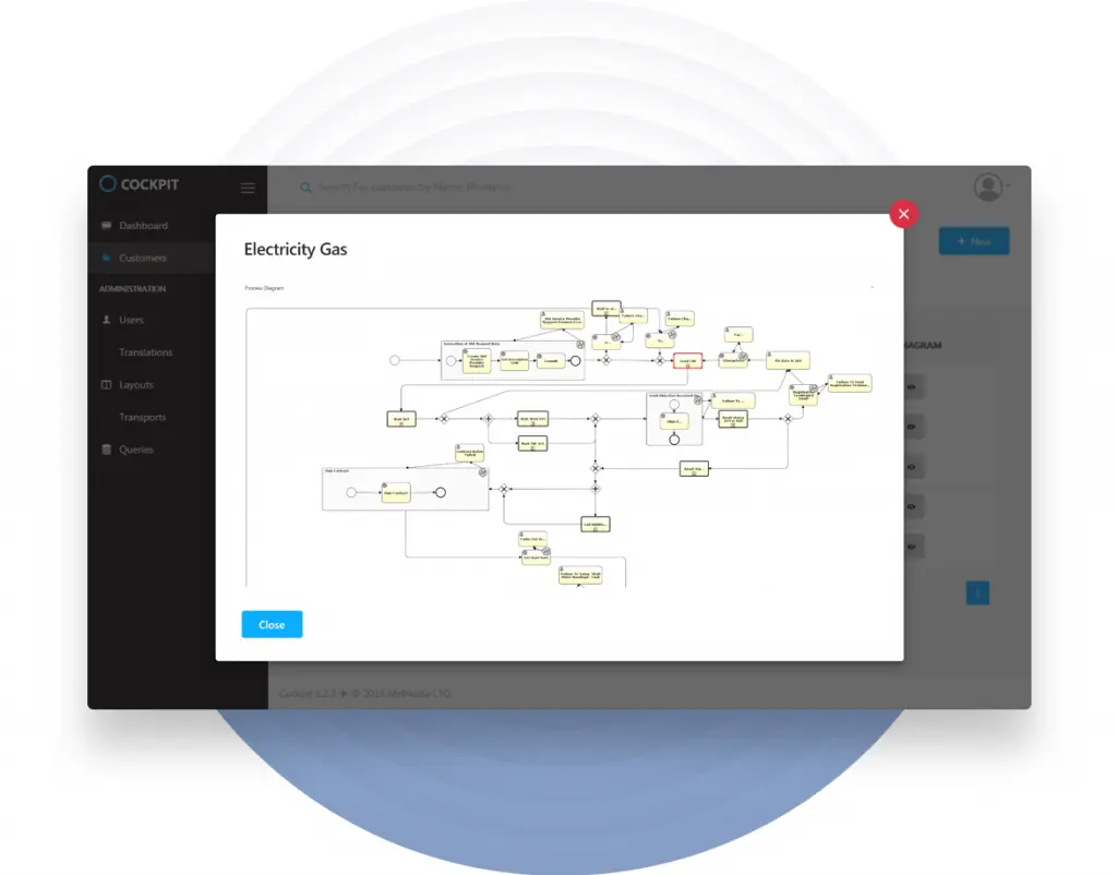 Electricity gas data flow