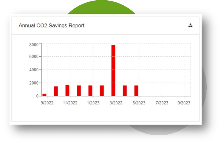 carbon emissions savings annual report