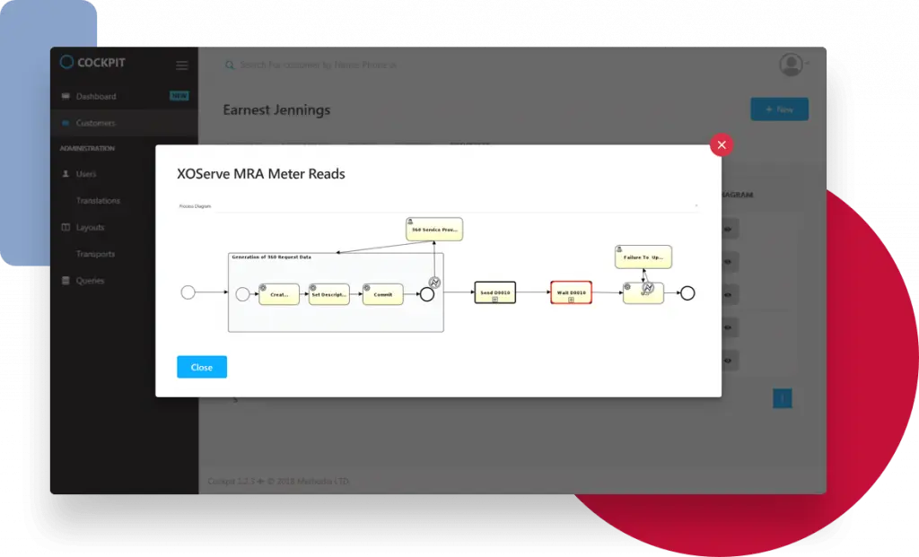 Market Data Flows for utility retailer