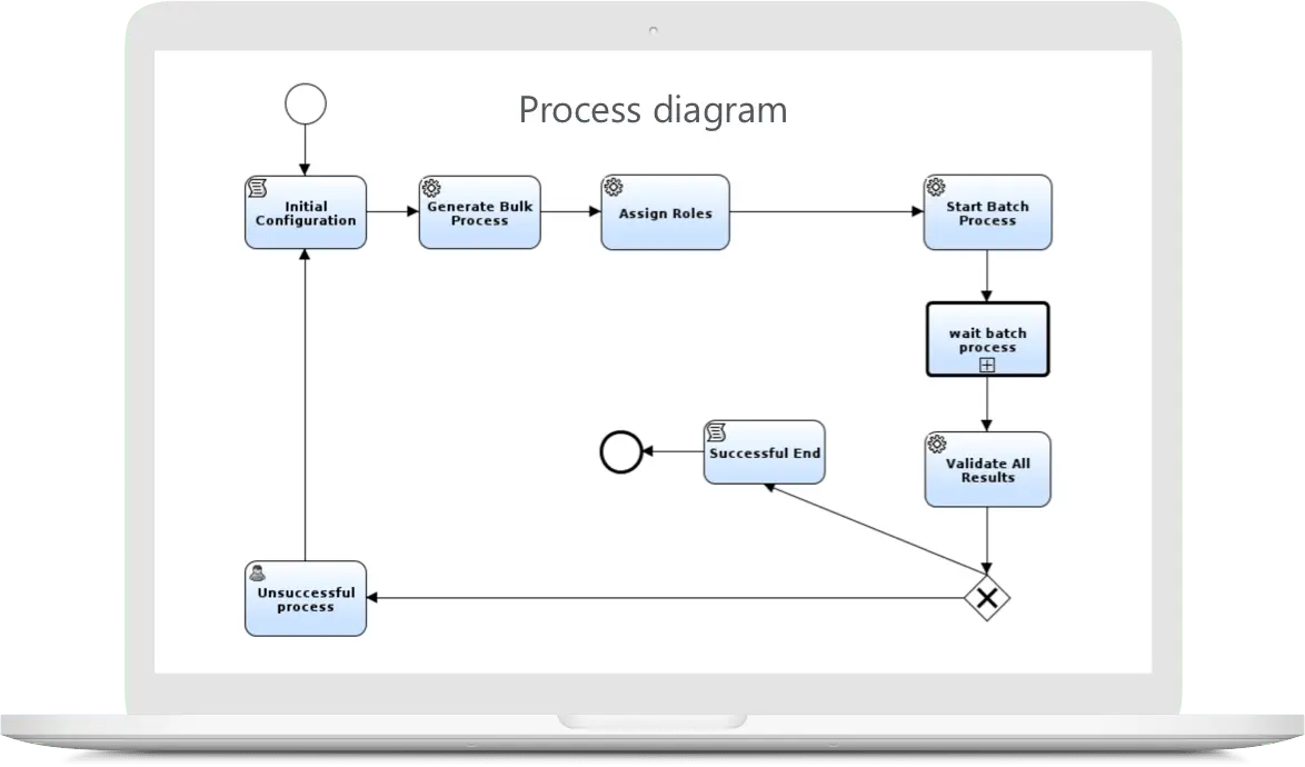 utility business process diagram