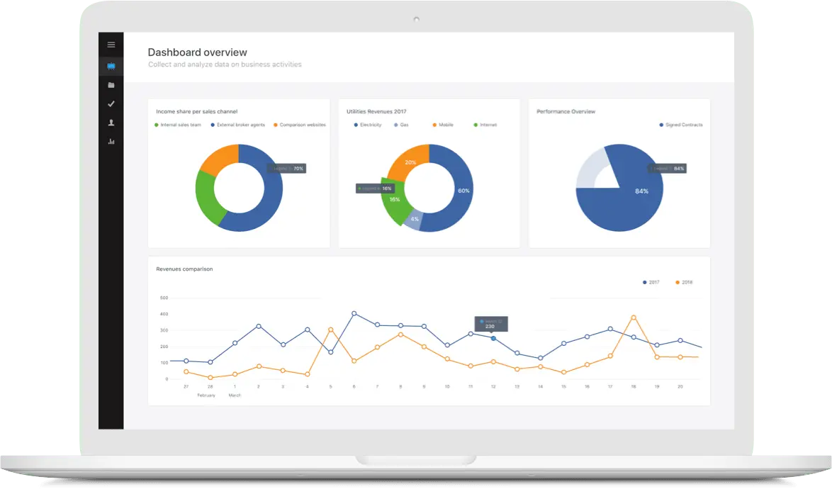 Business intelligence reporting energy dashboard