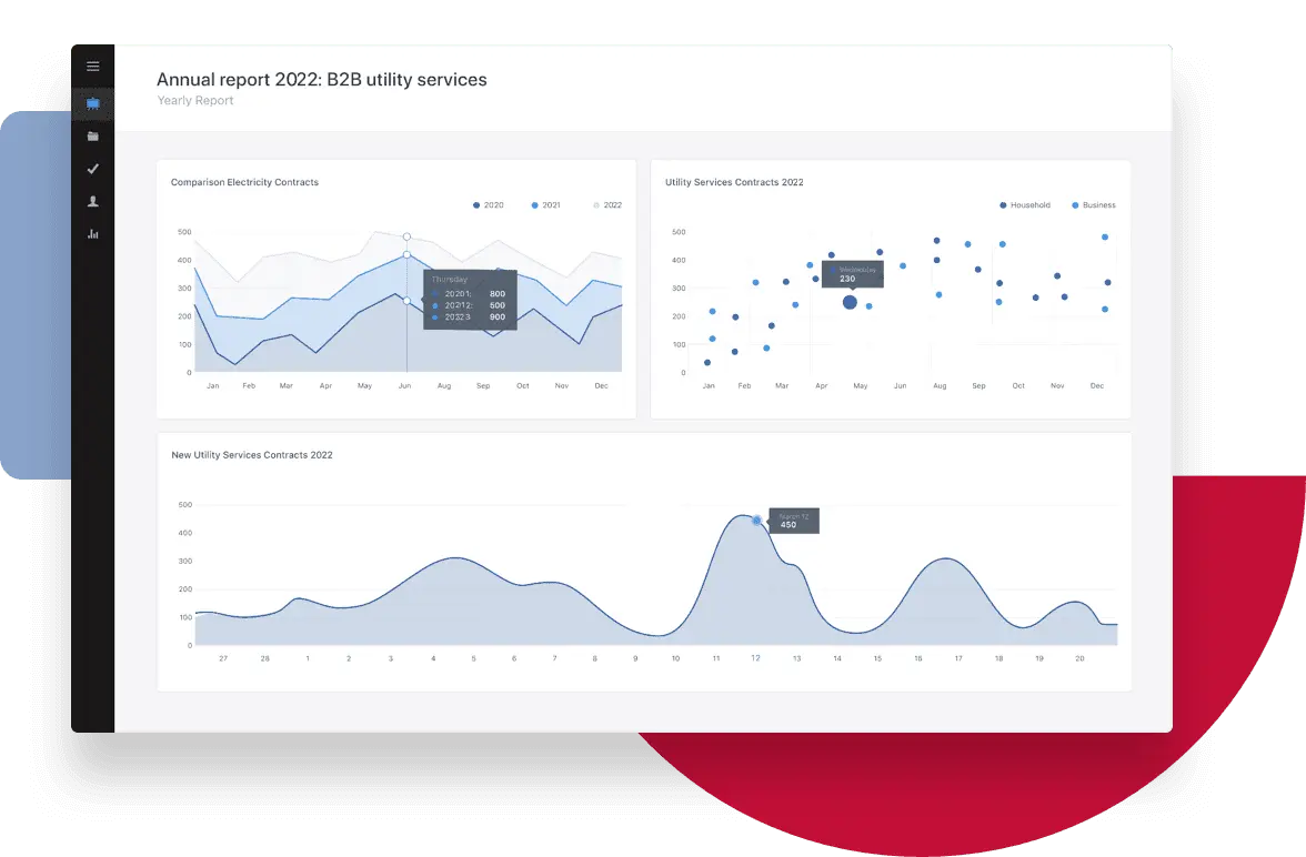 BI real time reporting utility services