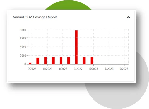 Annual CO2 Emissions Report