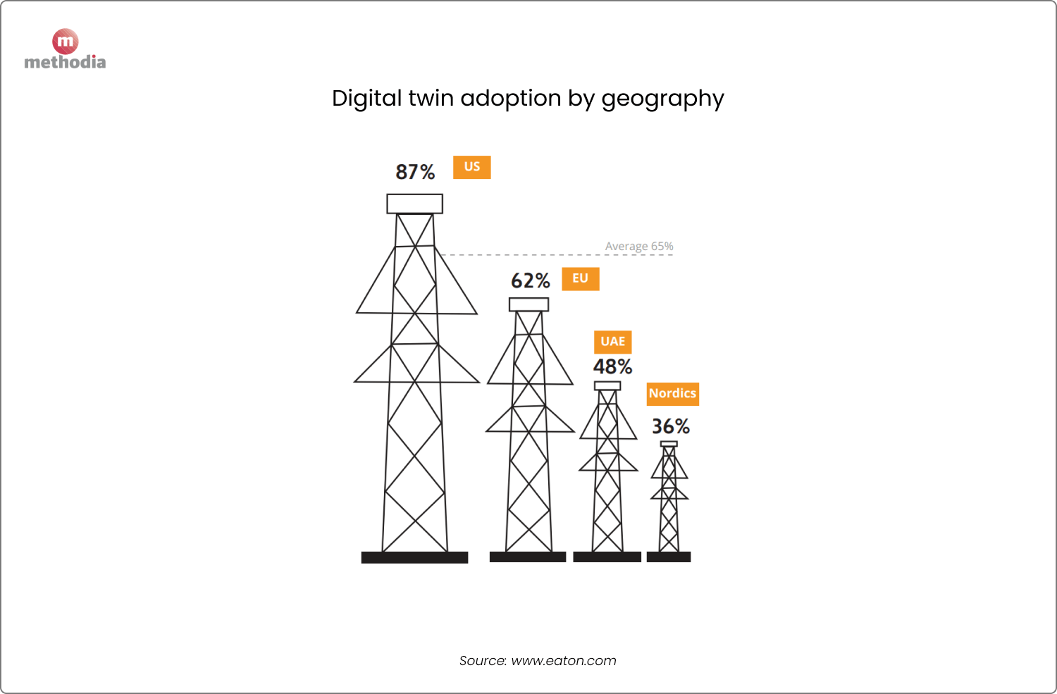 digital twin adoption in utilities