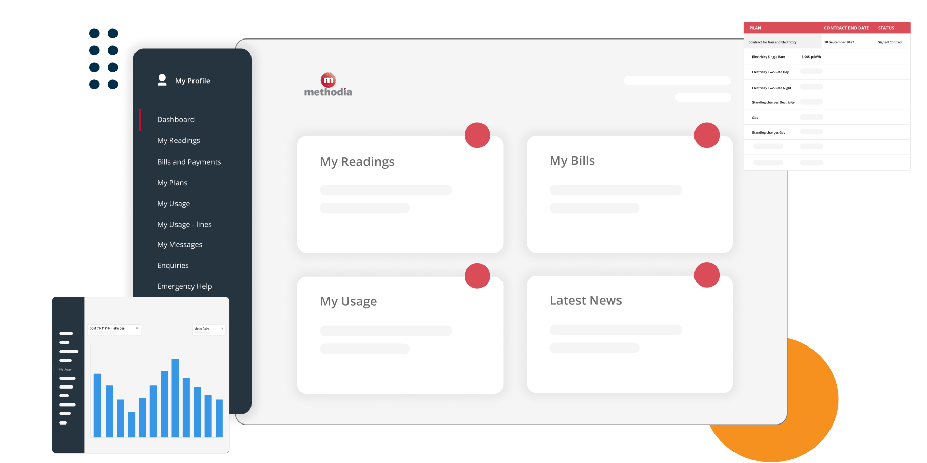 methodia b2c-self-service dashboard header