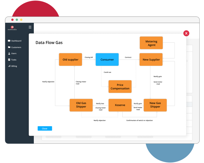 market-data-flows-gas