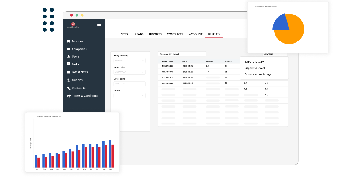 methodia bi and reporting header