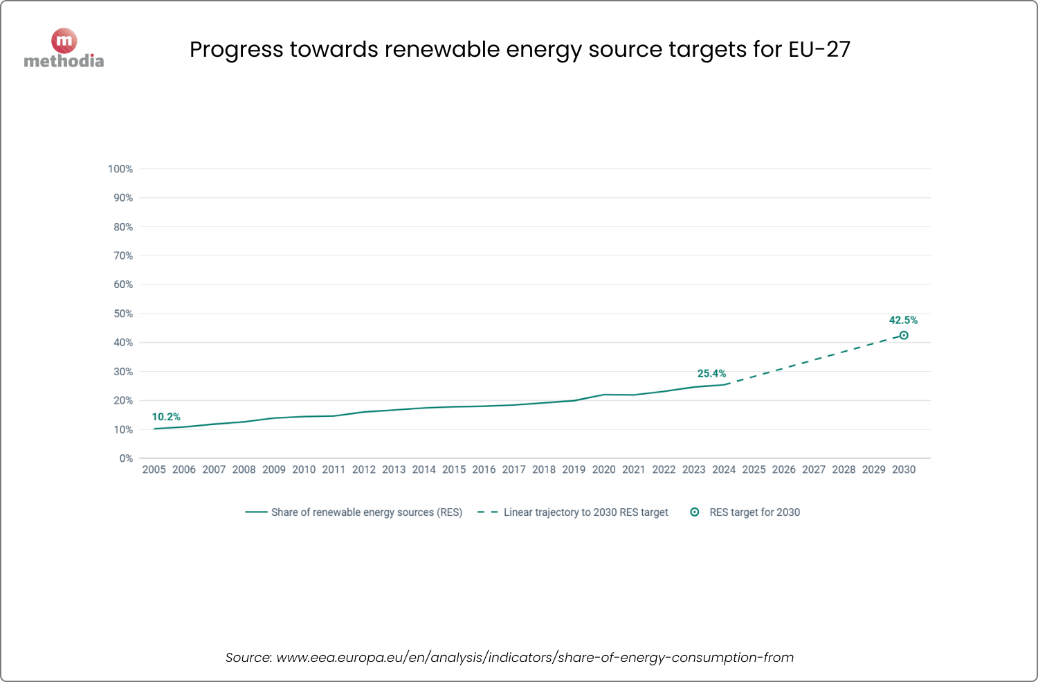 renewable energy share in the European union