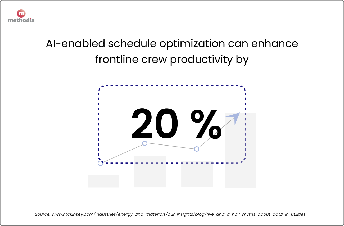 ai-enabled schedule optimization in utilities