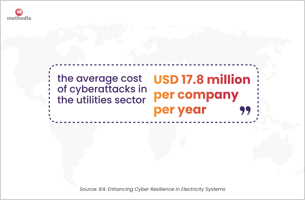utility companies average cost of cyberattacks