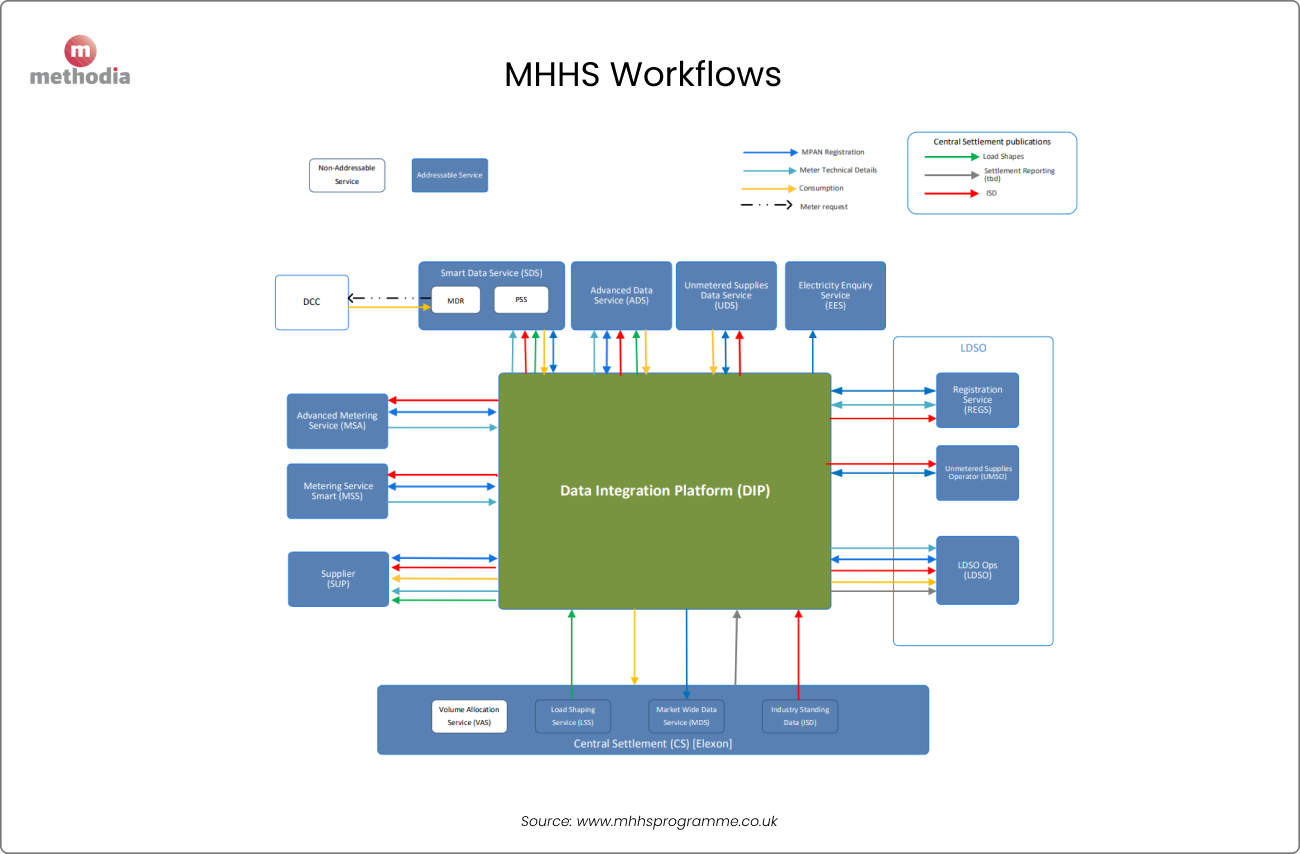mhhs-workflows