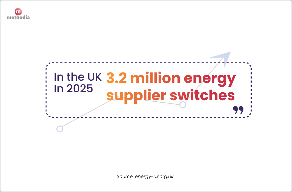 energy supplier switches in the uk