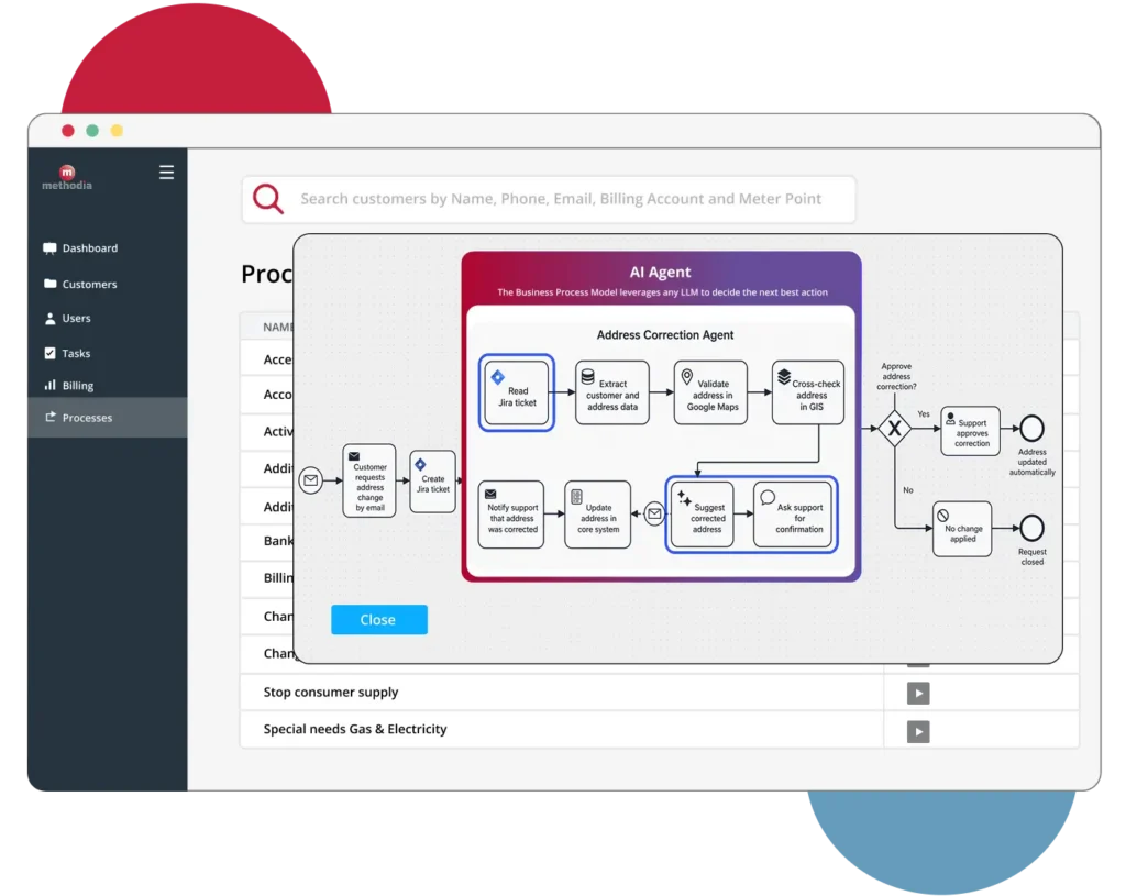 visual utility process designer methodia